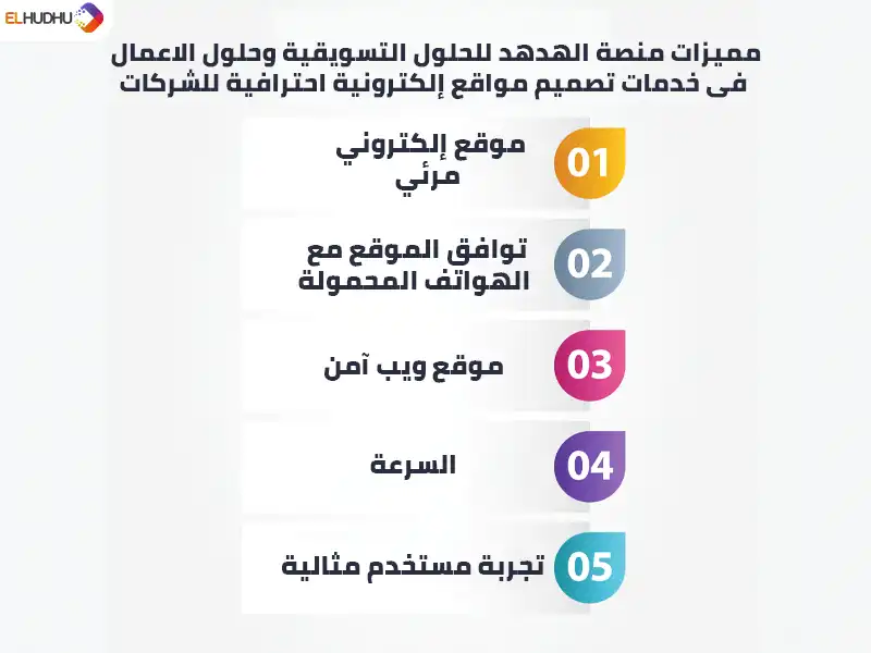 خريطة زهنية مكتوب عليها مميزات منصة الهدهد للحلول التسويقية وحلول الاعمال فى خدمات تصميم مواقع إلكترونية احترافية للشركات