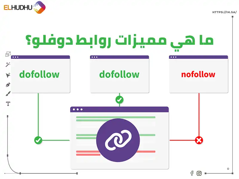 خلفية بيضاء مكتوب عليها ما هي مميزات روابط دوفلو؟